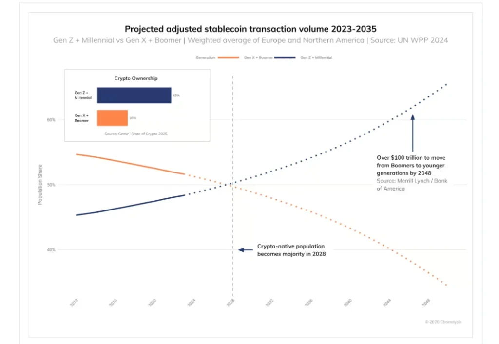 Can Stablecoin Market Cap Reach $1 Trillion? What the Data Reveals image 3