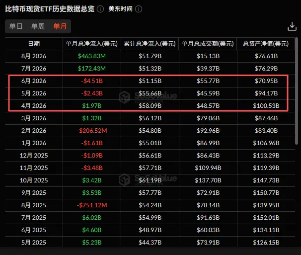 Q2 华尔街机构加密持仓:多数机构逆势加仓,ETH 敞口全面跑赢 BTC image 1