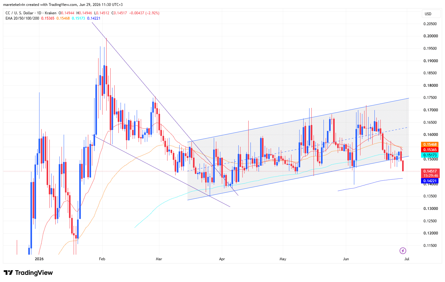 Canton Network: Can CC absorb its latest $3.11M token unlock? image 2