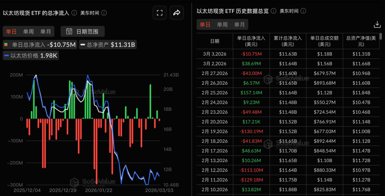 行情速递(3.4):比特币 ETF 重回资金流入,RWA 成为加密市场第三支柱 image 1