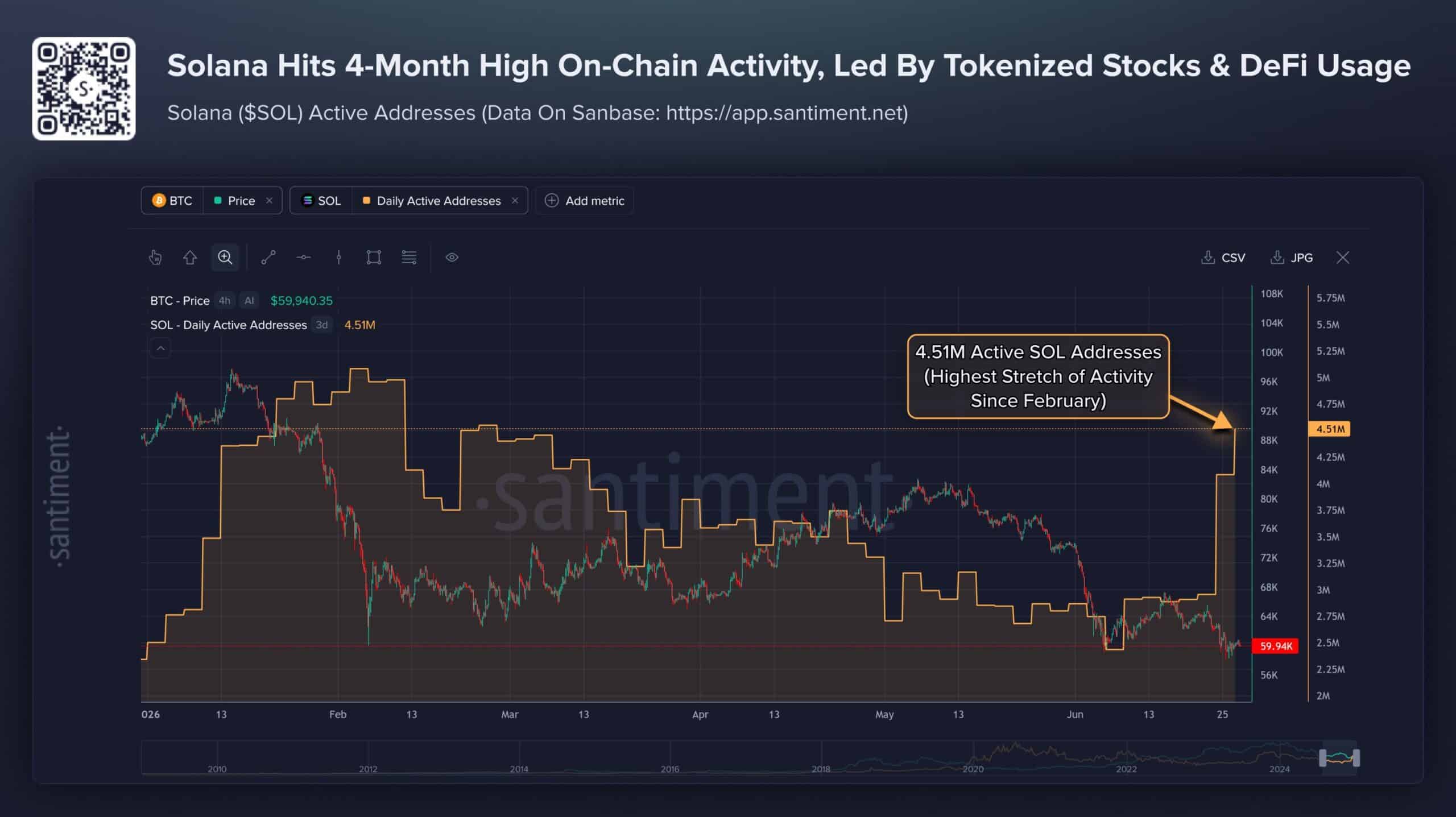 How Solana’s rising network activity can drive SOL’s breakout above $82 image 0