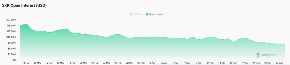 Seeker rallies 35.78% amid heavy short bias: What’s next for SKR? image 3