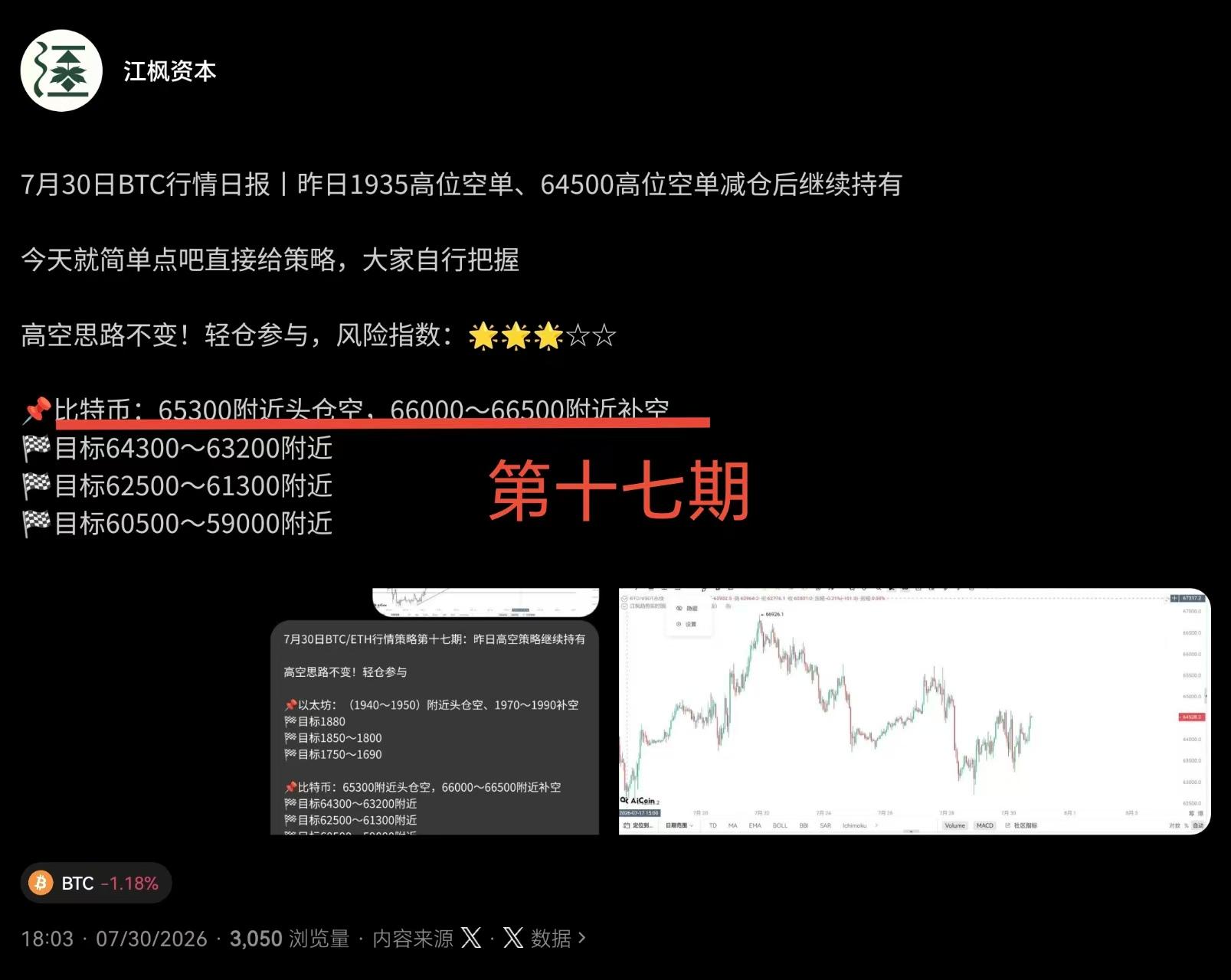 江枫资本：8月1日BTC/ETH行情日报丨高位压力未解除，反弹仍是空头布局机会？ image 0