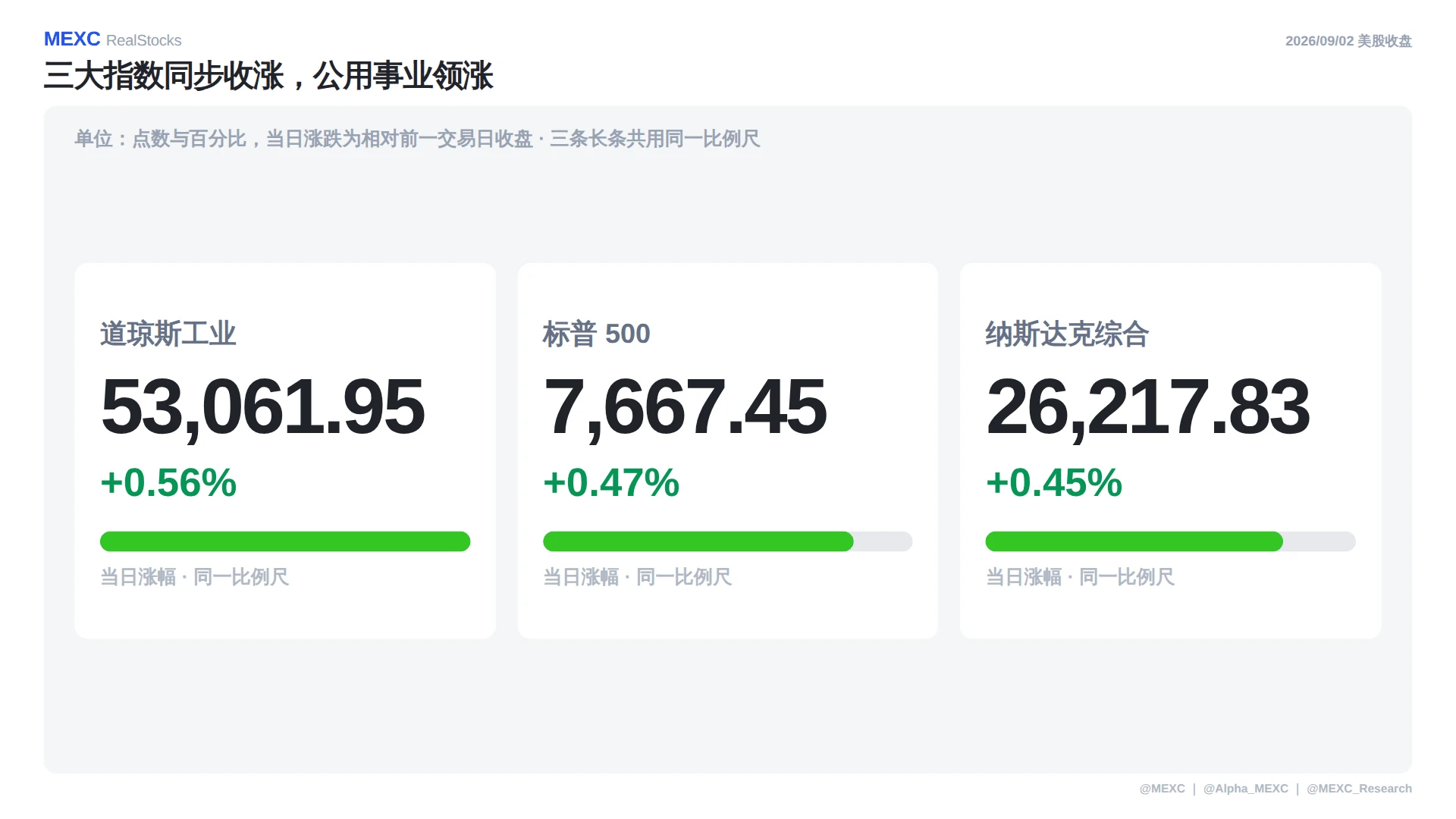 9 月 3 日美股盘前报告:银价涨不到 1%, HL 却涨 8.69%。今晚 CIEN 还能再上修吗? image 0