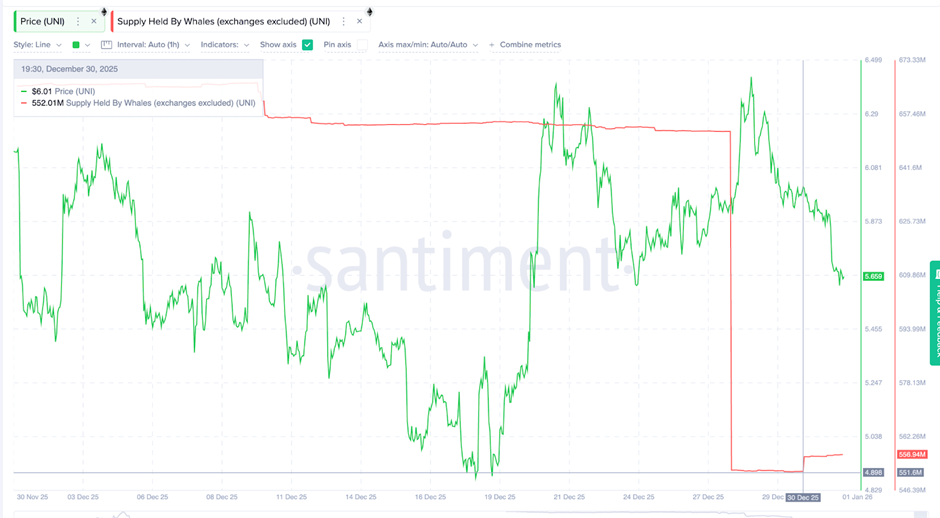 Top 3 token DeFi đáng chú ý trong năm 2026 image 2