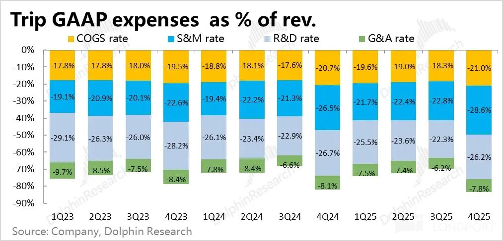 Trip.com: After the Regulatory