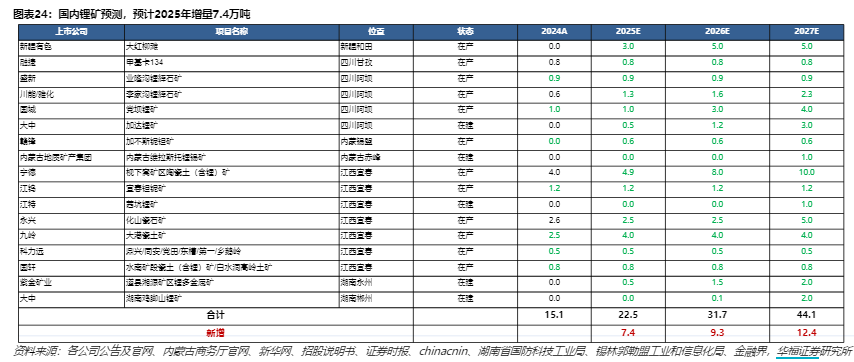 金银铜铝镍钨钴，谁是最强“续航王者”？ image 6