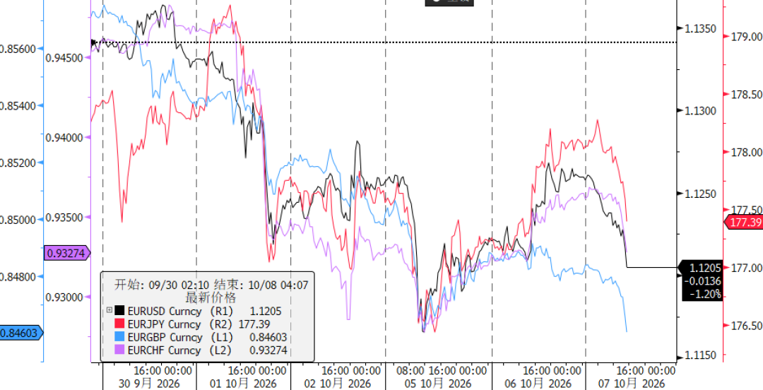 Dollar rises, Euro in peril image 2