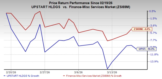 Upstart Secures $1B Agreement: Will Forward Flow Accelerate Loan Expansion Today? image