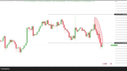 BTC Dominance Turns Bullish as TOTAL2 Weakens: Is Liquidity Rotating Into Bitcoin?