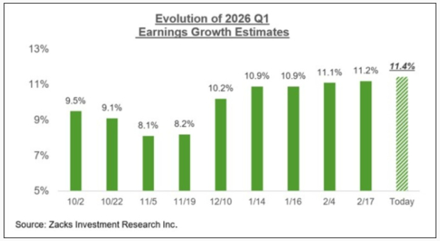 Earnings Chart