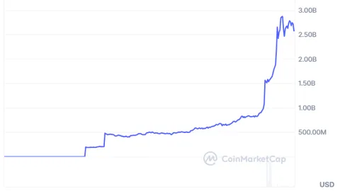 Ledn adds Tether Gold as loan collateral, expanding Bitcoin-backed lending model