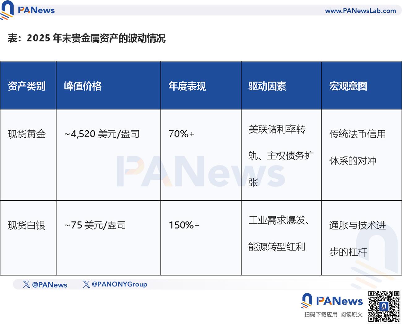 金银涨疯后，链上掀起大宗商品交易热潮 image 1