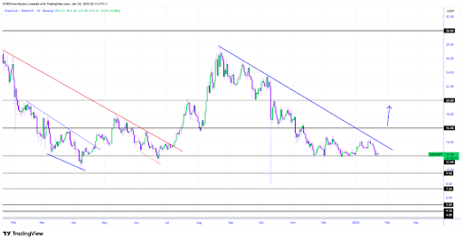 Chainlink On Standby: A Big Move Is Loading, But Bitcoin Decides image 1