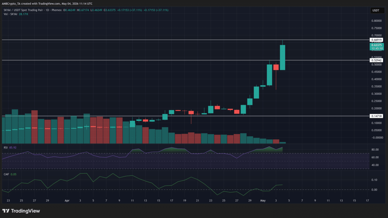 SKYAI eyes $0.75 as volume fades – Can bulls prevent a reversal?