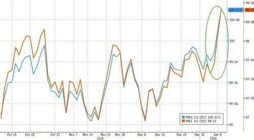 Trump to Take Over Fed's Role in Managing Mortgage Rates? Bessent States: