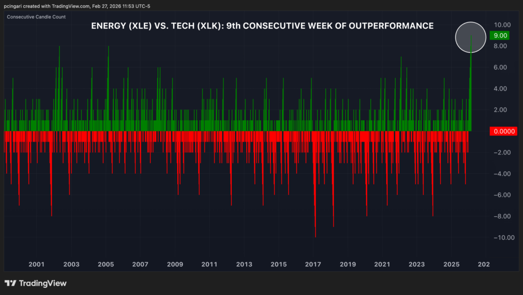The Trend Is Your Friend: 7 Charts Most Investors Are Missing image 3