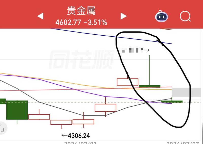 黄金能抄底了吗..？ image 1