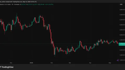 From $120 To $900,000: The Ethereum Trade That Just Surfaced On-Chain