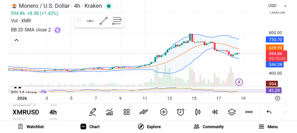 These 3 Cryptos Could Explode Soon — SOL, TRX, and XMR image 2