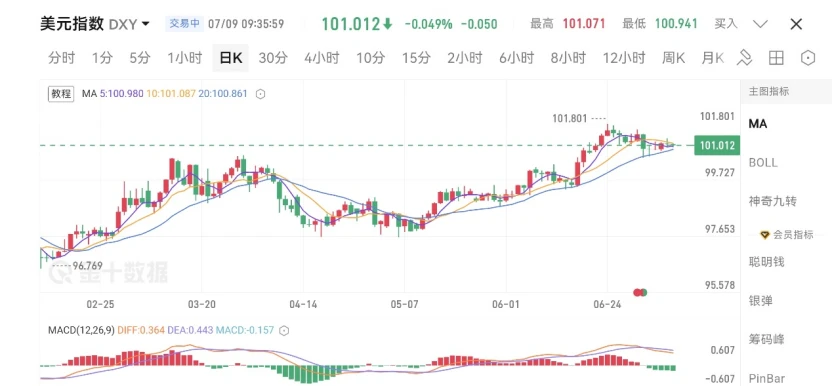 Monera Digital 六月加密月报：当最大边际买家转身离场 image 1