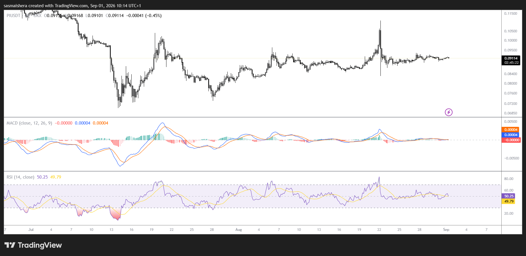 Pi holds above $0.091 as OpenPay restores cash-in feature image 1