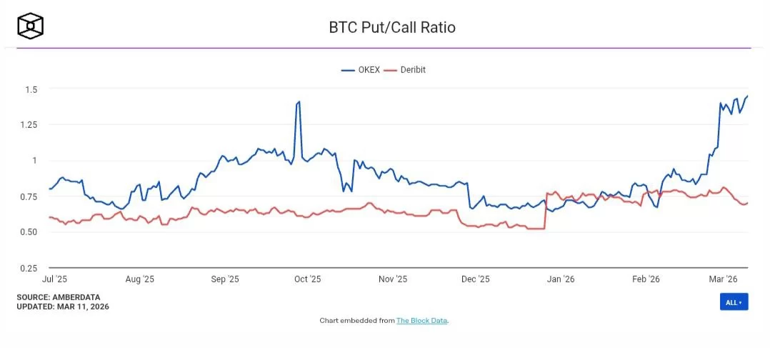 Bitcoin Rallies Past $71,000 as Crypto Markets Eye Geopolitical and Inflation Drivers image 0