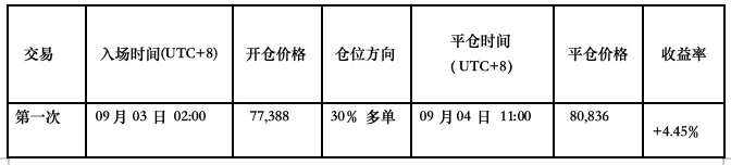 比特币震荡蓄势延续上涨趋势, HYPE 动能背驰考验将至|特邀分析 image 3