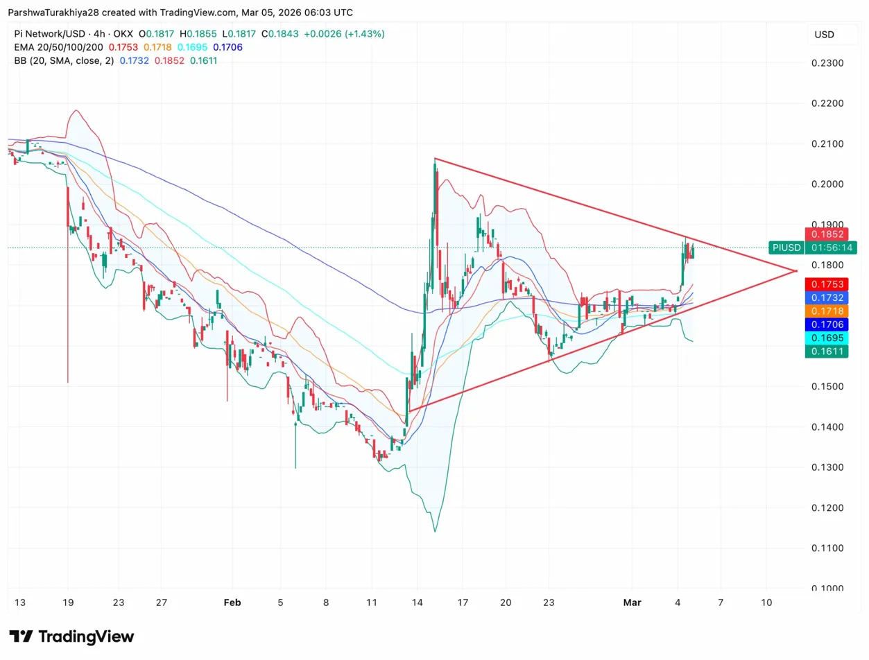 Pi Price Prediction: Bulls Push Above Resistance After V19.9 Protocol Upgrade image 0