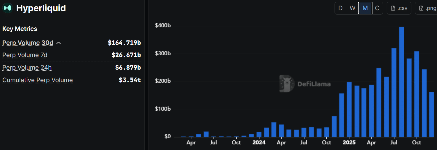 HYPE steadies as LIT’s post-airdrop sell-off deepens: What happens next?