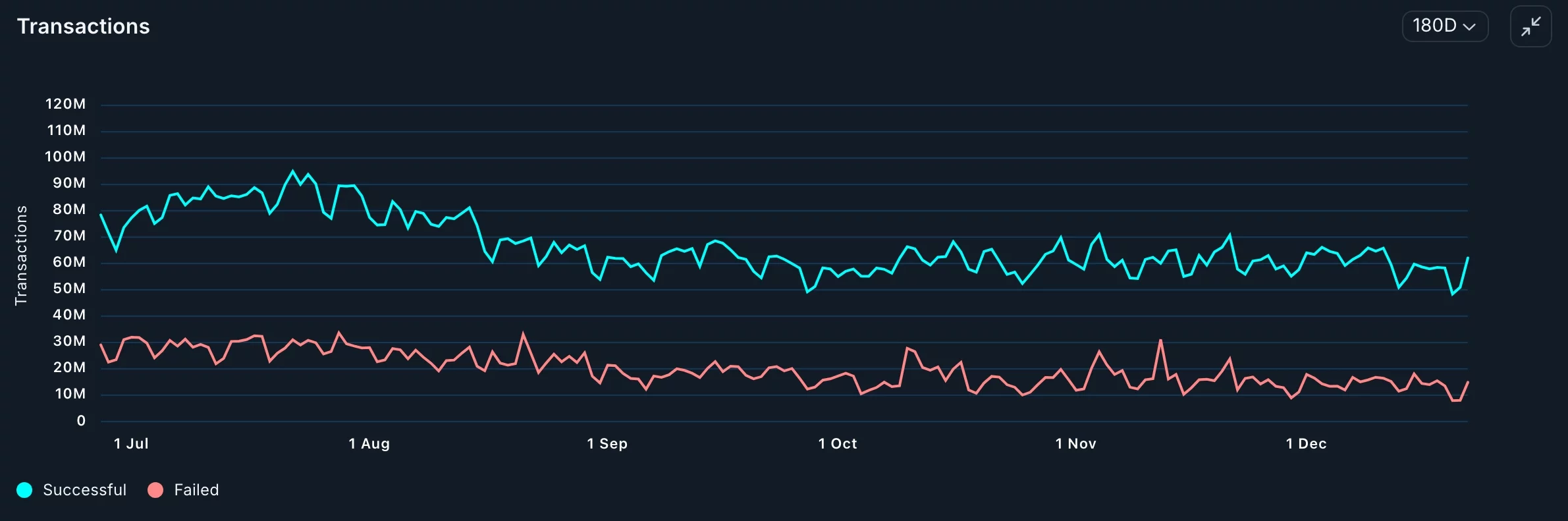  Solana price forms alarming pattern, key metrics plunge 