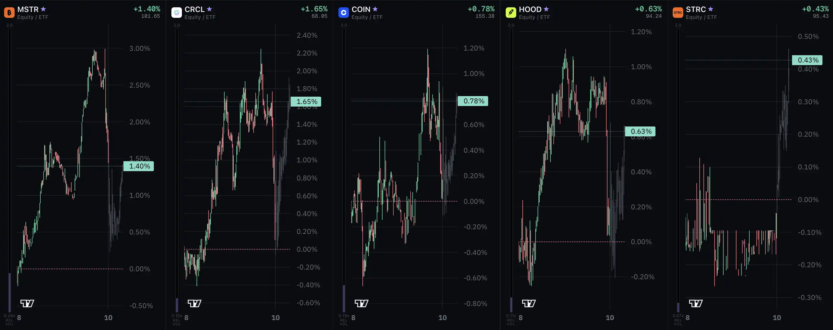 Índices em alta e gás natural em forte valorização | Observação de Mercado de Fim de Semana da TradeXYZ image 5