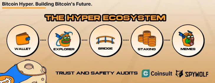 Bitcoin Hyper ($HYPER) and Ozak AI ($OZ) Can’t Match IPO Genie’s ($IPO) Utility: Must-Watch Crypto Leaders for Jan 2026 image 2