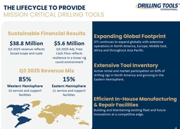 DTI Surges 82% in 6 Months: Should Investors Seize the Opportunity?