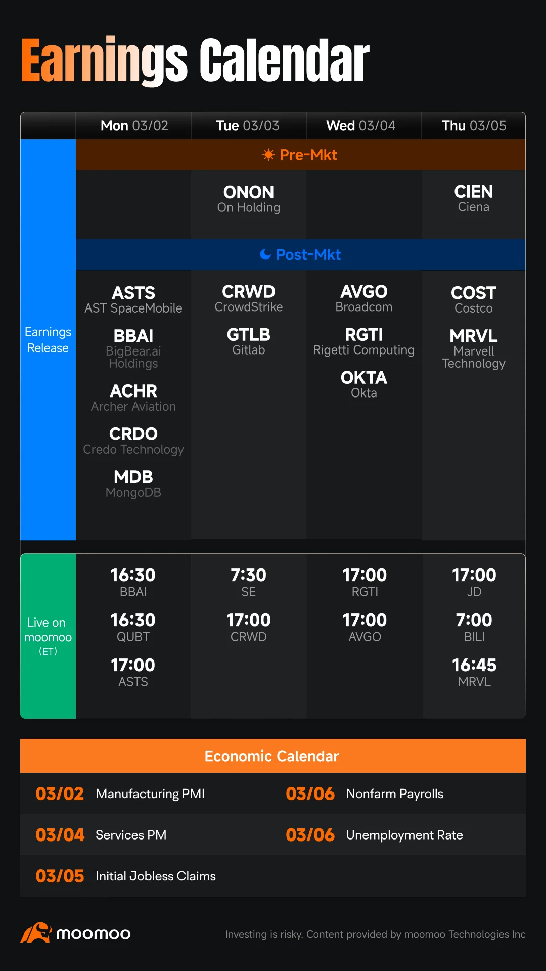 What to Expect in the Week Ahead (Nonfarm Payrolls, and Earnings from CrowdStrike, Broadcom and Marvell)  image 1