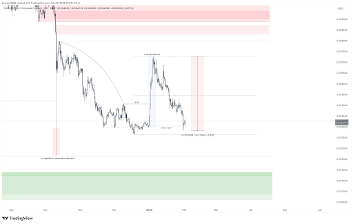 PEPE’s 48% Crash Sends It To Yearly Lows, But It’s Far From Over image 1
