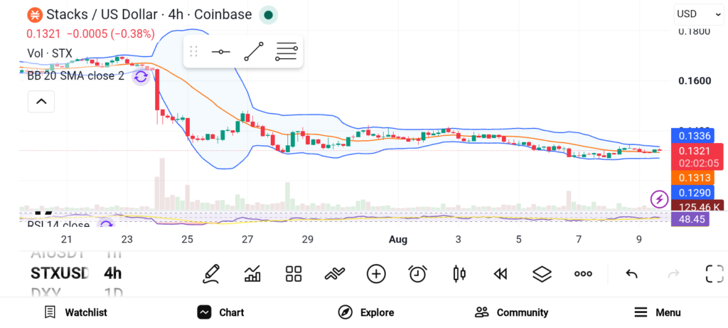 3 Altcoins Poised for a Breakout as Key Crypto Catalysts Approach image 1