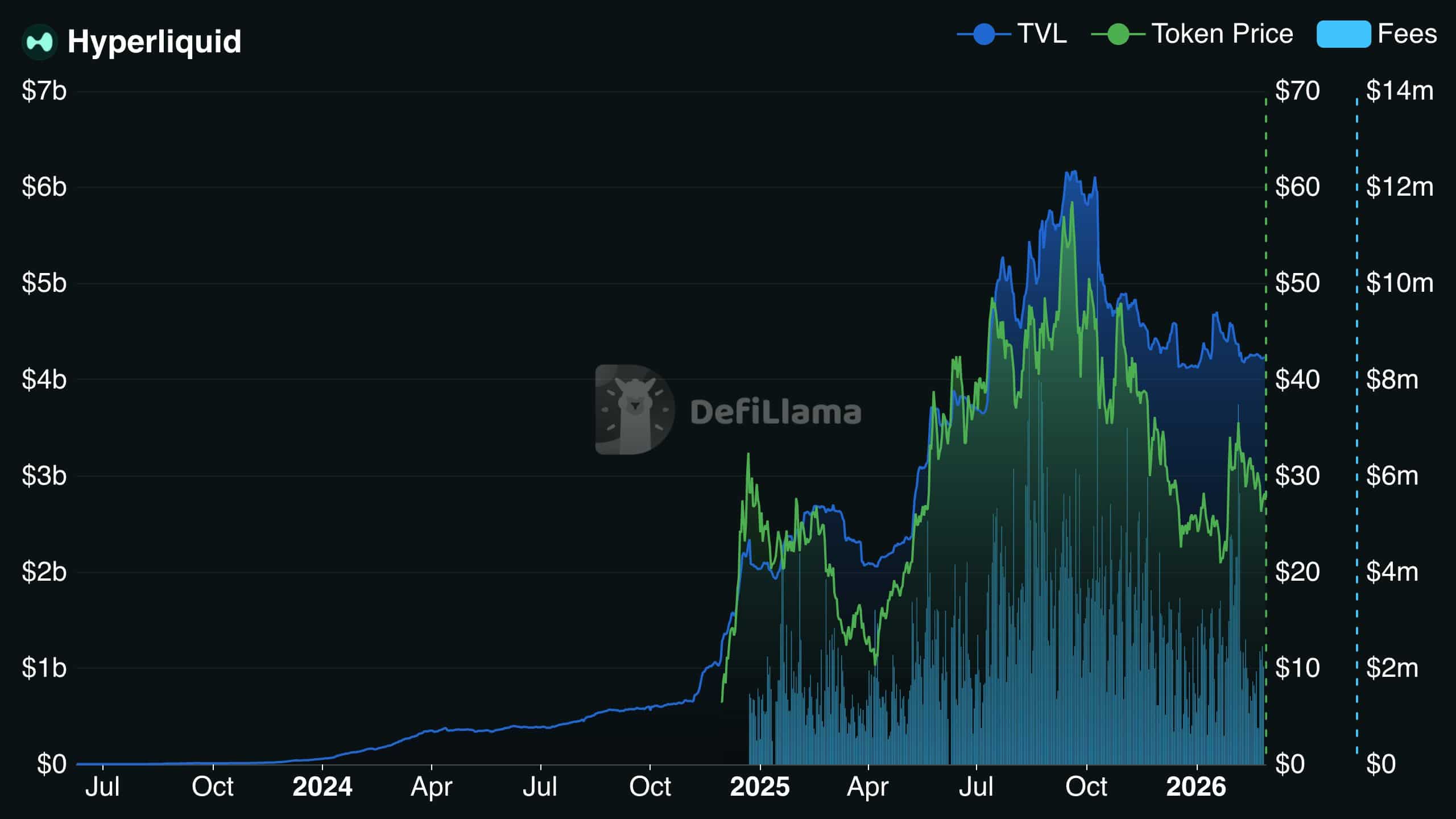 Hyperliquid defies altcoin weakness: What’s driving HYPE’s demand? image 1