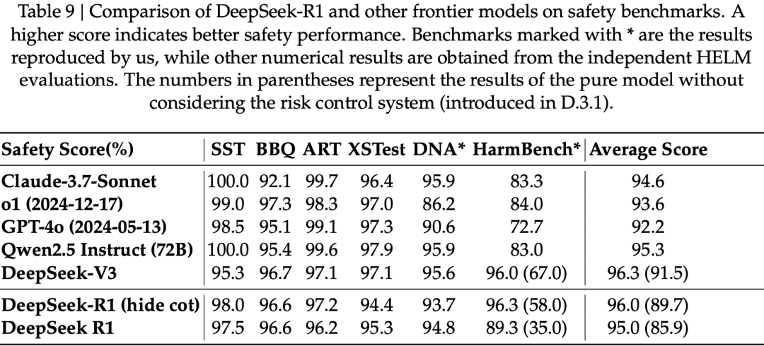 毫无征兆！DeepSeek R1爆更86页论文，这才是真正的Open image 27