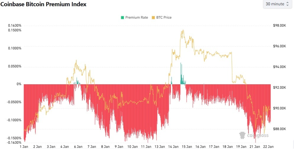 Crypto Rebounds as Trump Cancels Europe Tariffs, BTC Reclaims $90K