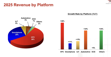 台积电交出史诗级答卷 image 3
