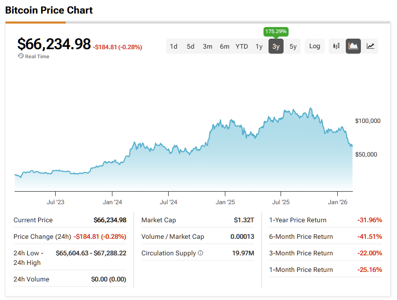 Why Strategy’s (MSTR) Leveraged Bitcoin Play Faces Judgement Day