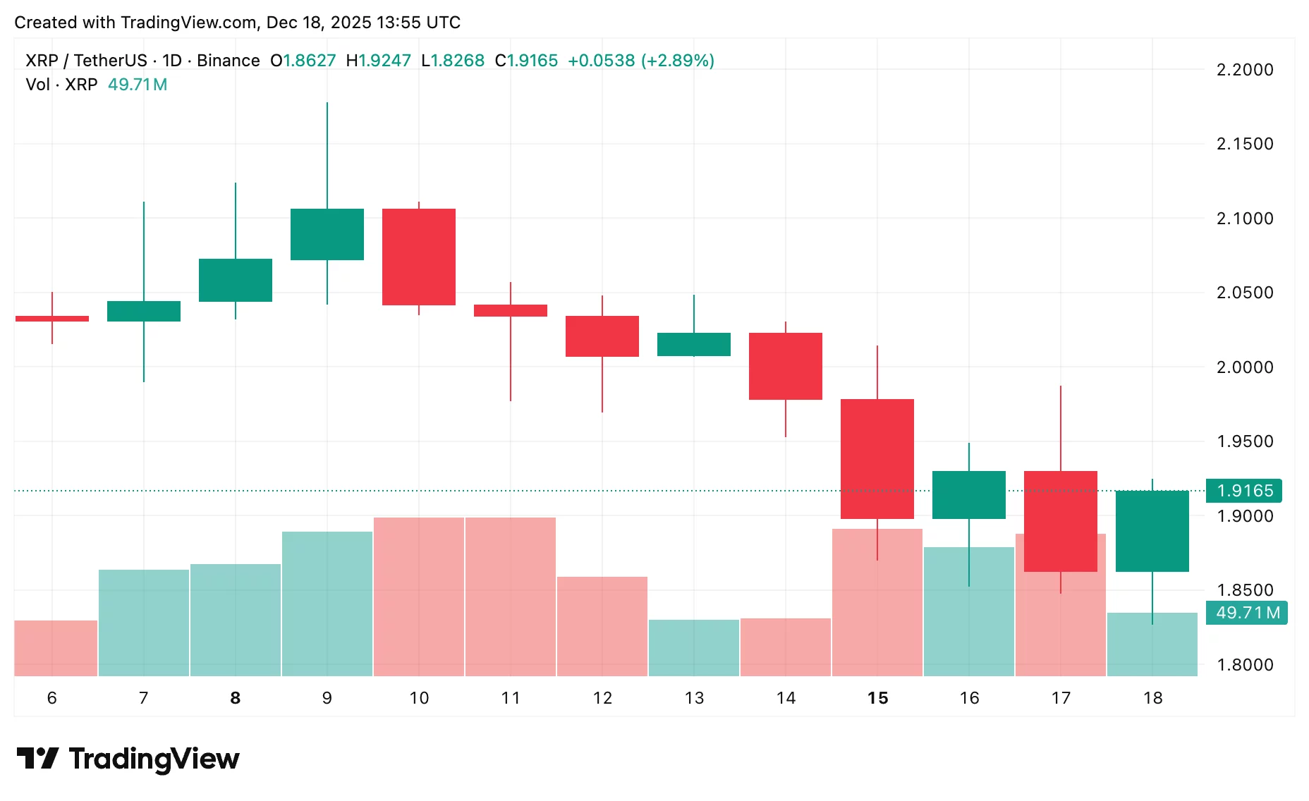 XRP price prediction: Will Ripple break $2 or slide lower?