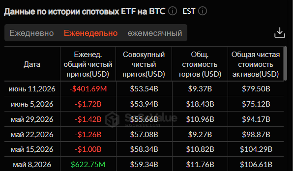 Трамп мирит крипторынок с реальностью: чего ждать инвесторам