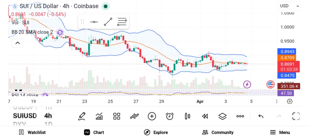 3 Cryptos with Strong Use Cases Primed to Explode in April image 2