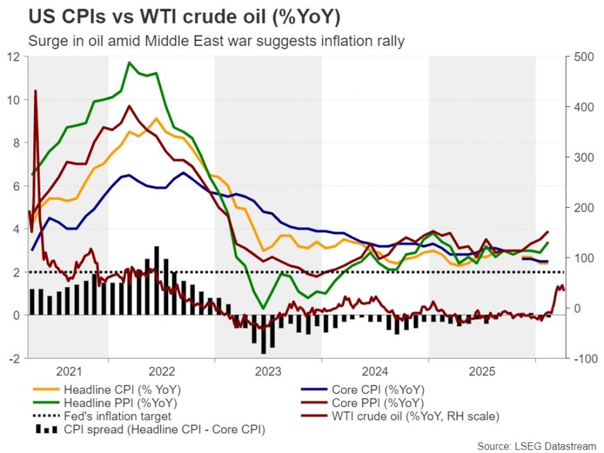 Wydarzenie tygodnia: Rozejm na Bliskim Wschodzie wywraca rynki! Dolar i ropa naftowa wspólnie nurkują – czy nadchodzące dane uratują byki? image 1