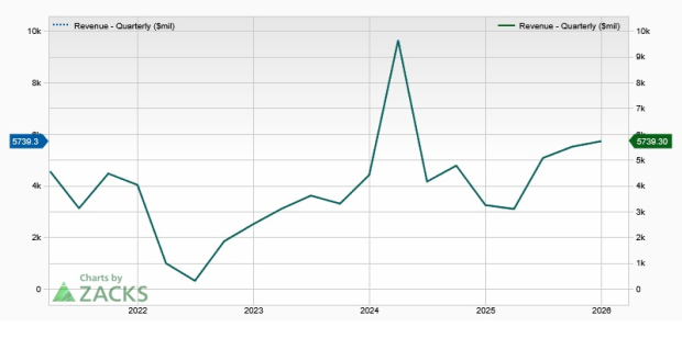 KKR Revenue Trend