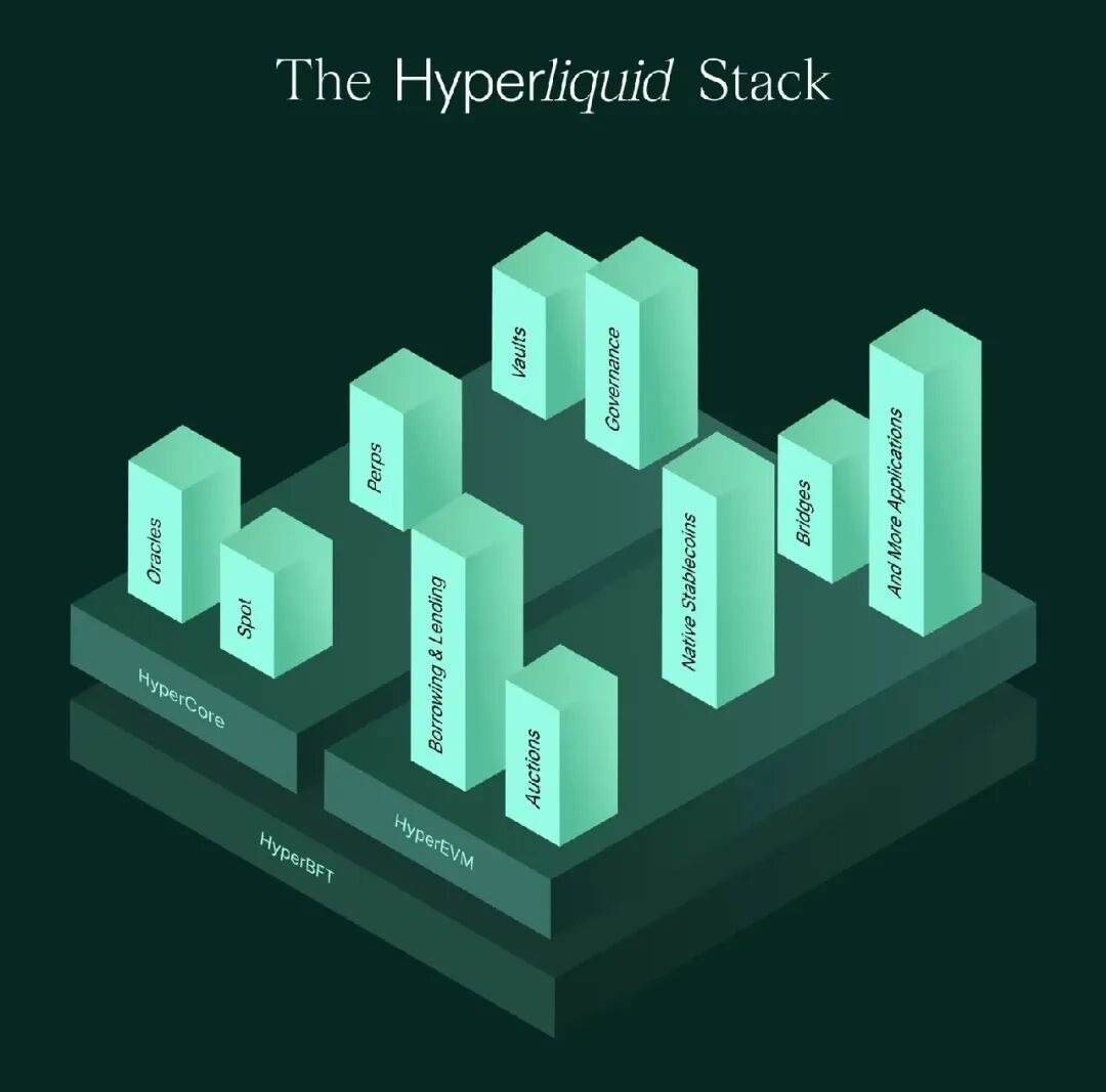 从入门到风控：一份面向Builder的HIP-3 安全实战指南| Bitget 资讯