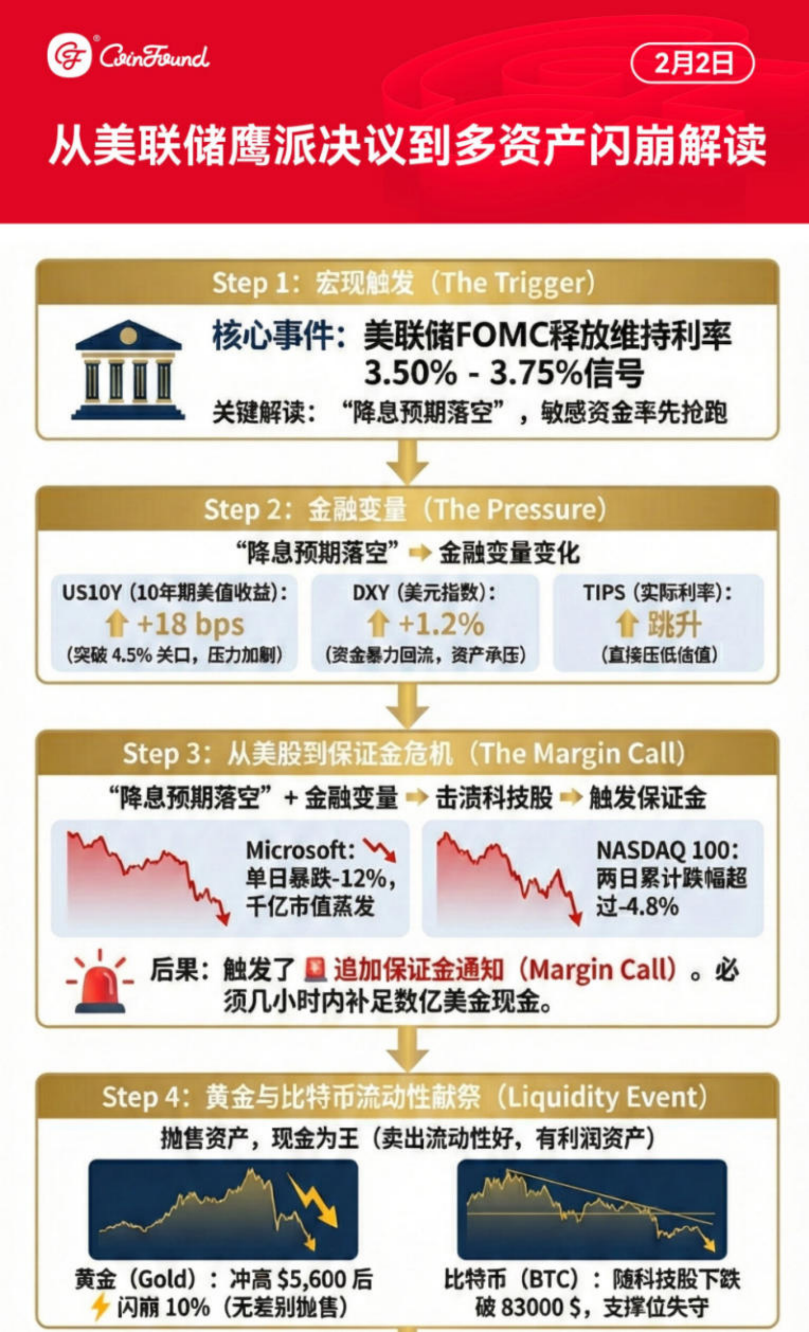 RWA市场 资金流动洞察—逆熊市增长、结构分化、与市场赢家 image 3