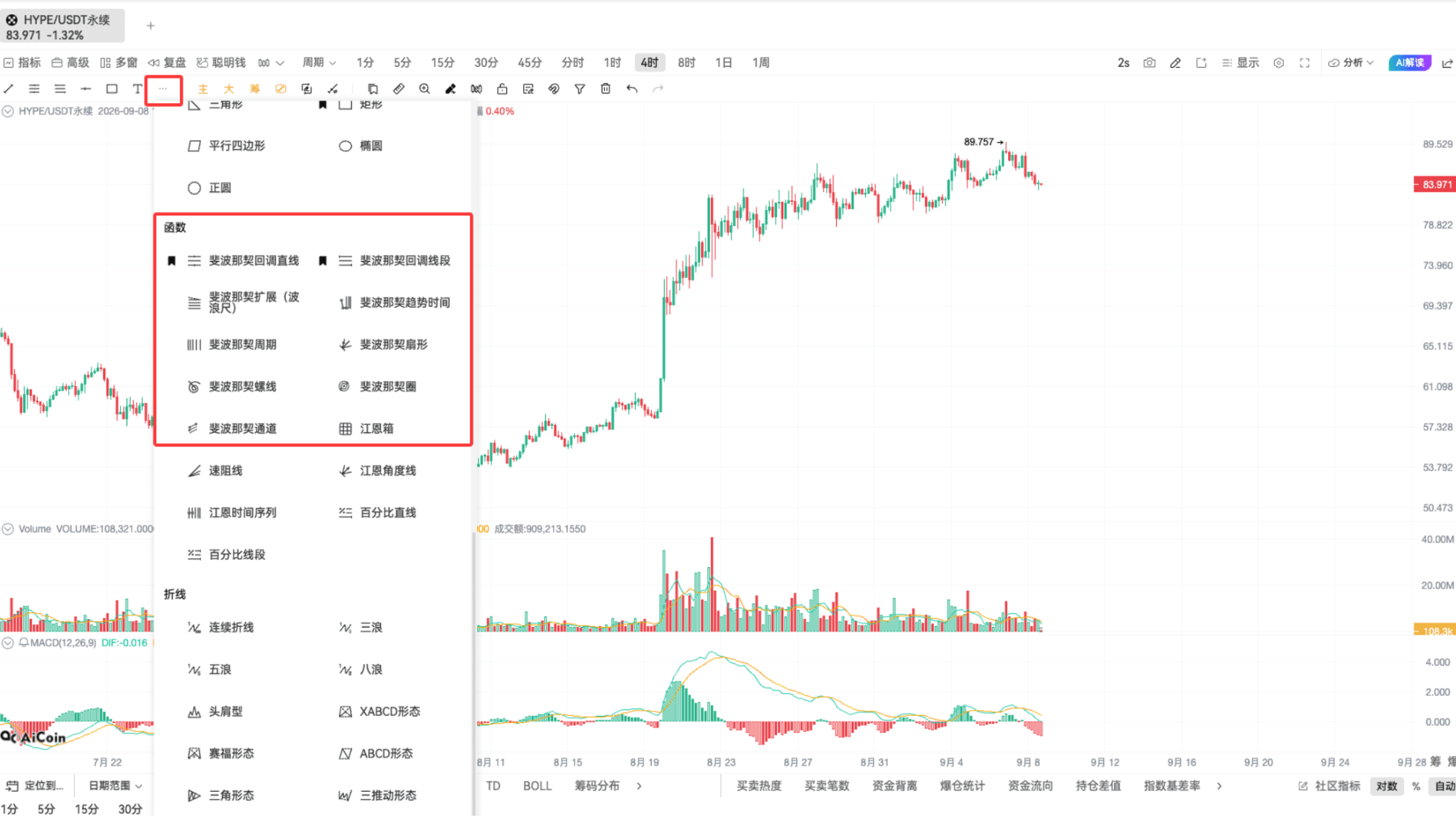 技术进阶二!看懂支撑压力位的几个方法 image 1